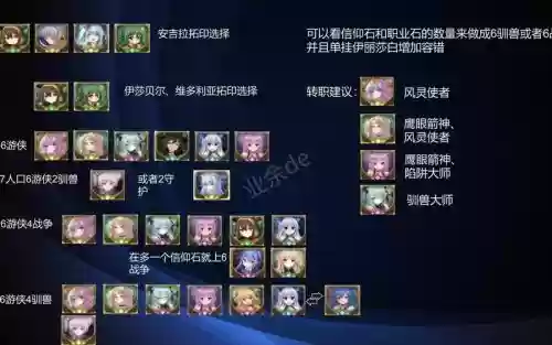 吟游之诗阵容属性搭配插图 吟游之诗阵容属性搭配插图