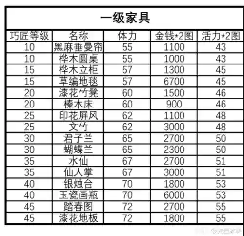 梦幻西游家具包裹怎么收费插图