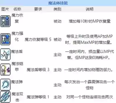 冒险岛什么技能加无视插图1