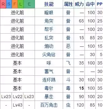 口袋妖怪火红技能分布_1插图 口袋妖怪火红技能分布_1插图