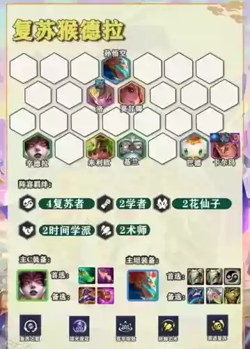 大圣最强阵容搭配插图1