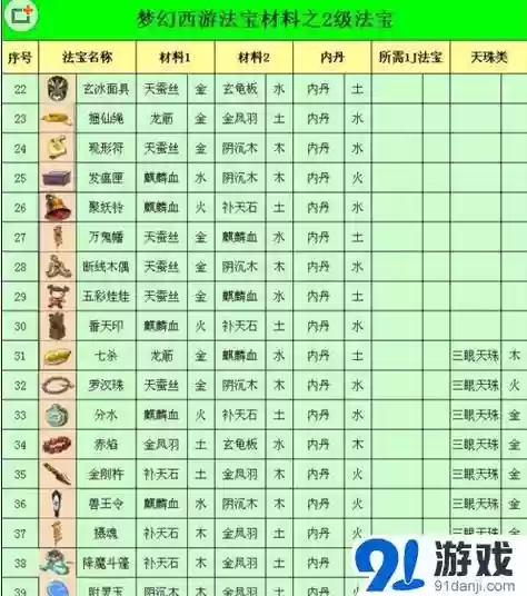 梦幻西游四级法宝幡插图1