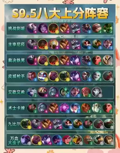 金铲铲s5阵容搭配图表_1插图1
