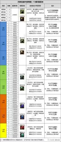 寻仙生活技能快速升级插图