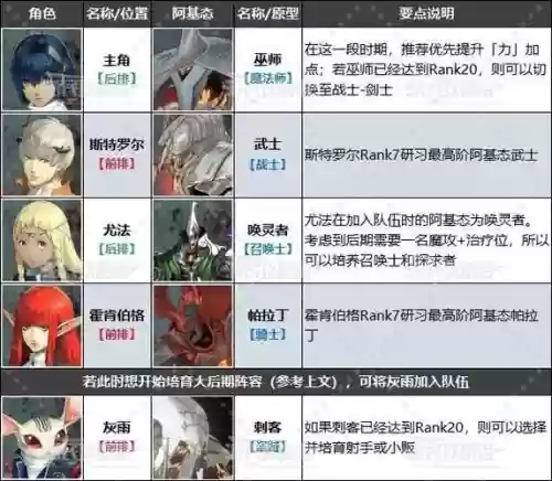 幻想战队阵容搭配插图