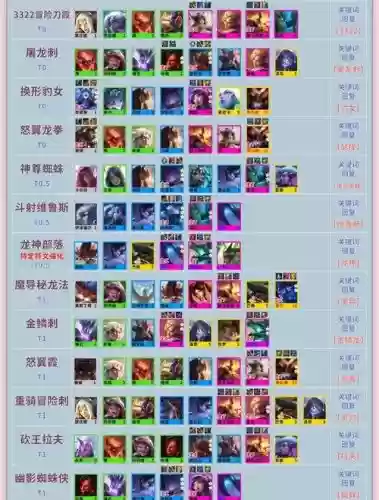 云顶金色阵容搭配插图
