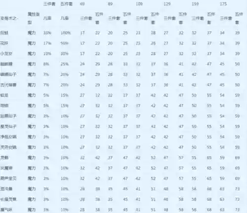 梦幻西游119宝宝速度_3插图