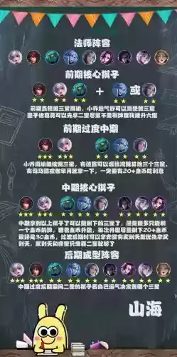 王者荣耀法师控制阵容搭配插图1