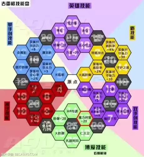 dq11技能加点重置插图1 dq11技能加点重置插图1