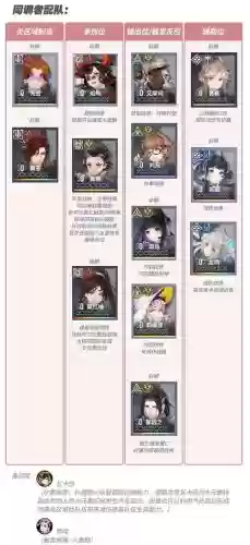 仙剑雷火阵容搭配插图1