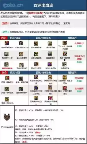 dnf缔造者毕业武器排行插图
