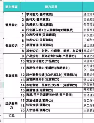 ceo技能展示_1插图1
