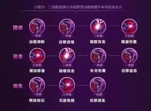 芈月的三个技能插图1