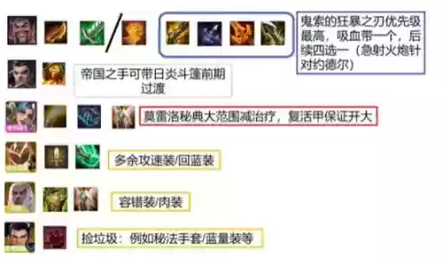 骑士武器阵容搭配插图