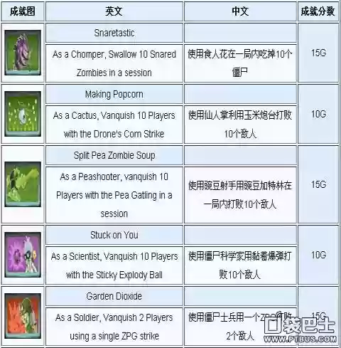 花园战争怎么获得技能插图 花园战争怎么获得技能插图