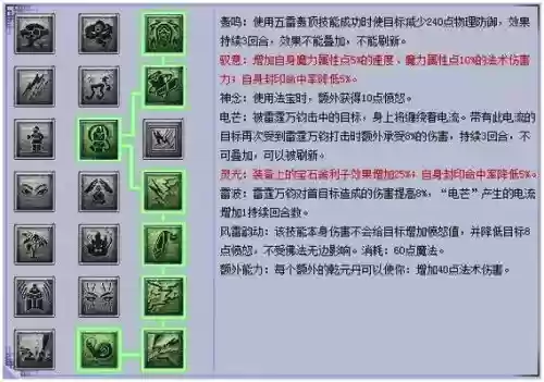 梦幻西游天宫抓鬼加什么经脉插图1