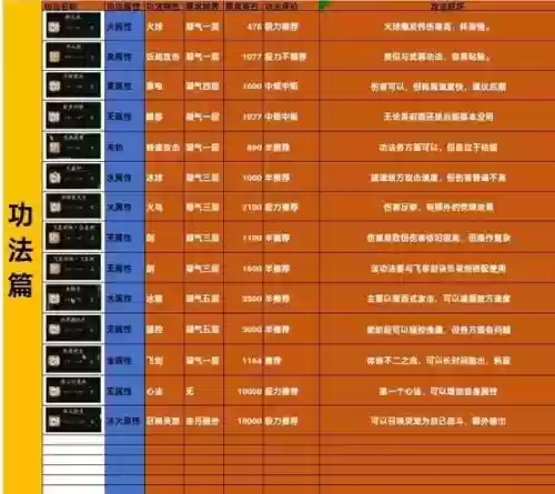 仙4最强装备材料插图1