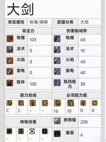 黑魂重制版翻滚卡武器插图 黑魂重制版翻滚卡武器插图