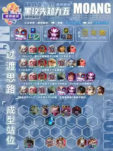 黑棋天使阵容_2插图