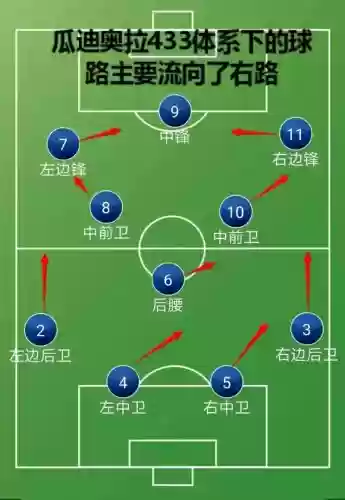 433进攻阵型阵容搭配插图1 433进攻阵型阵容搭配插图1