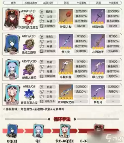 胡桃阵容搭配无极插图1