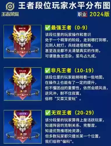 传奇最强王者攻略插图