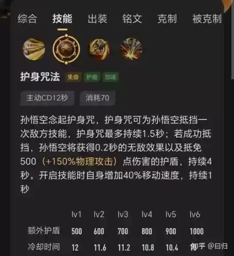 王者荣耀猴子打野带什么技能插图