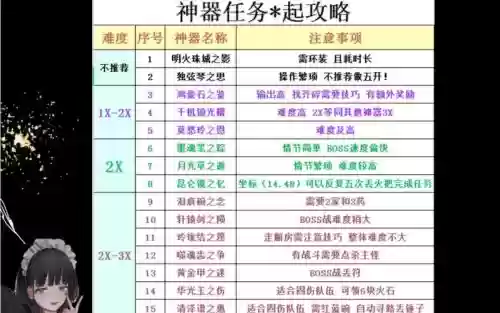 梦幻西游神器2星神器任务_1插图