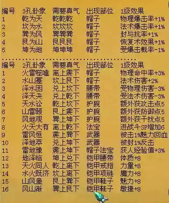 武器怎么开光插图