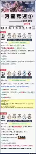 竞速河童10攻略插图1