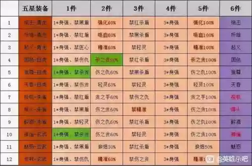 英雄杀排位赛阵容搭配最新_1插图