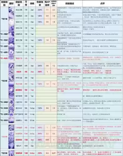 原罪2修改技能效果插图 原罪2修改技能效果插图