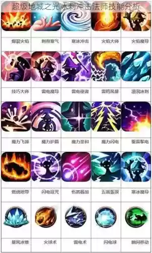 超级地城之光法师技能专精_2插图