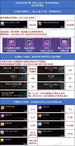 dnf找回装备怎么还要深渊票_1插图