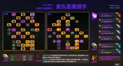 恶魔猎手复仇装备选择插图1