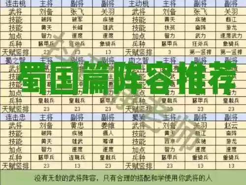 霸业阵容搭配推荐插图1