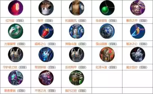 王者荣耀改名装备有哪些插图