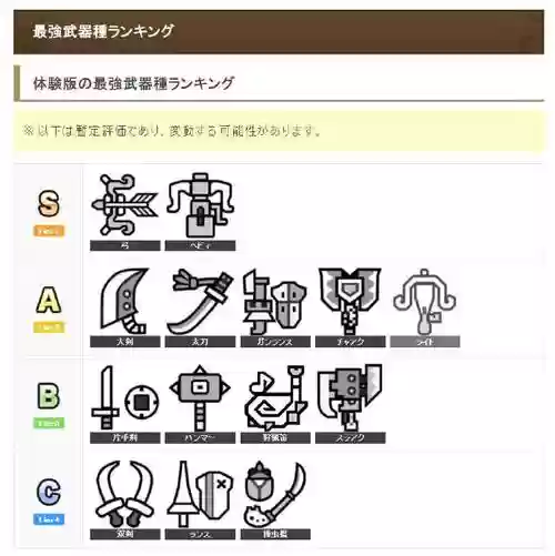 怪物猎人武器怎么装备插图