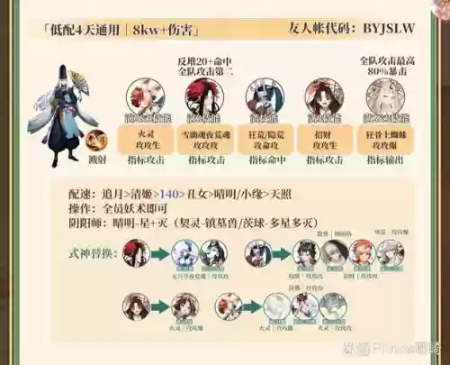 桃源之都天师伙伴搭配阵容_1插图