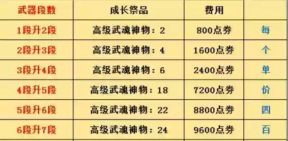 烛魔武器1到8需要材料插图1