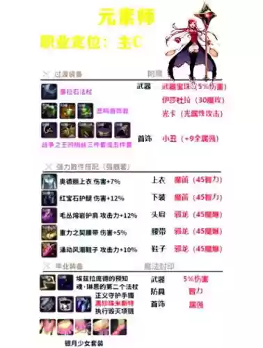 地下魔道阵容搭配_1插图1