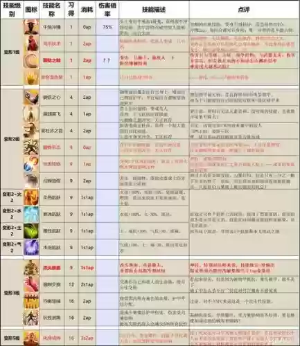 神界原罪2详细攻略插图