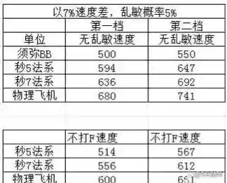 梦幻西游119宝宝速度_3插图1