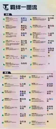 桃源之都天师伙伴搭配阵容_1插图1