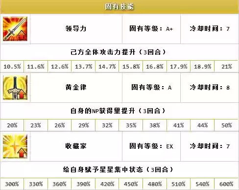 fgo技能强化数据_1插图1