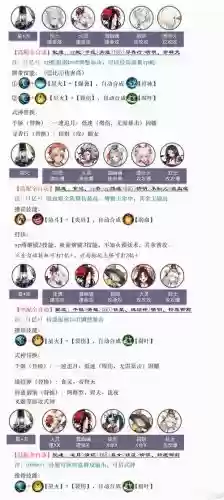 阵容如何搭配插图1