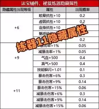 诛仙怎么炼器攻略_1插图