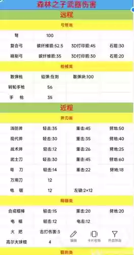 怪物猎人世界武器属性伤害插图1
