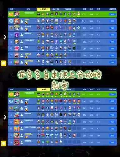国王游戏阵容搭配推荐阵容插图