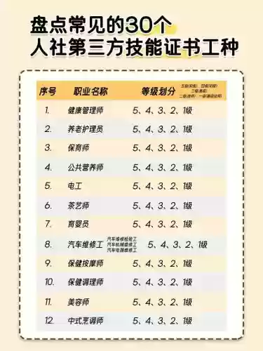 技能分为哪三类插图